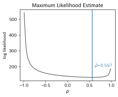 <Figure size 400x300 with 1 Axes>