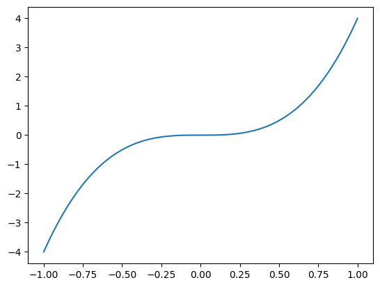 <Figure size 640x480 with 1 Axes>