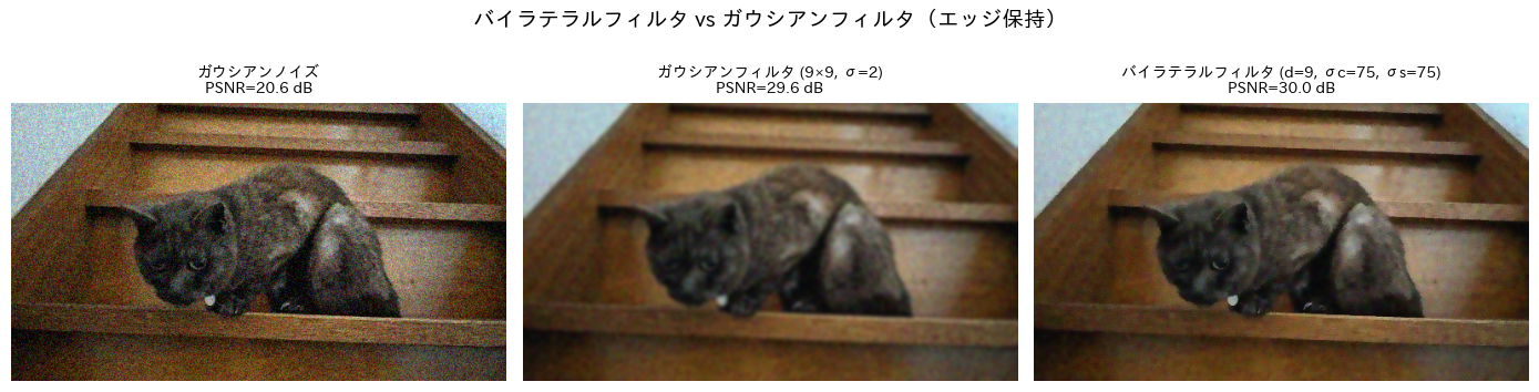 <Figure size 1400x400 with 3 Axes>