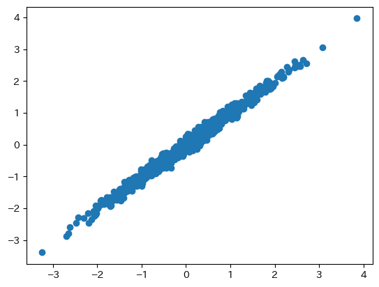 <Figure size 640x480 with 1 Axes>
