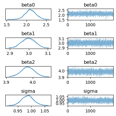 <Figure size 400x400 with 8 Axes>