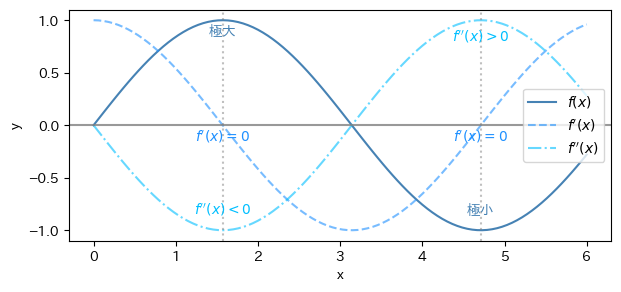 <Figure size 700x300 with 1 Axes>