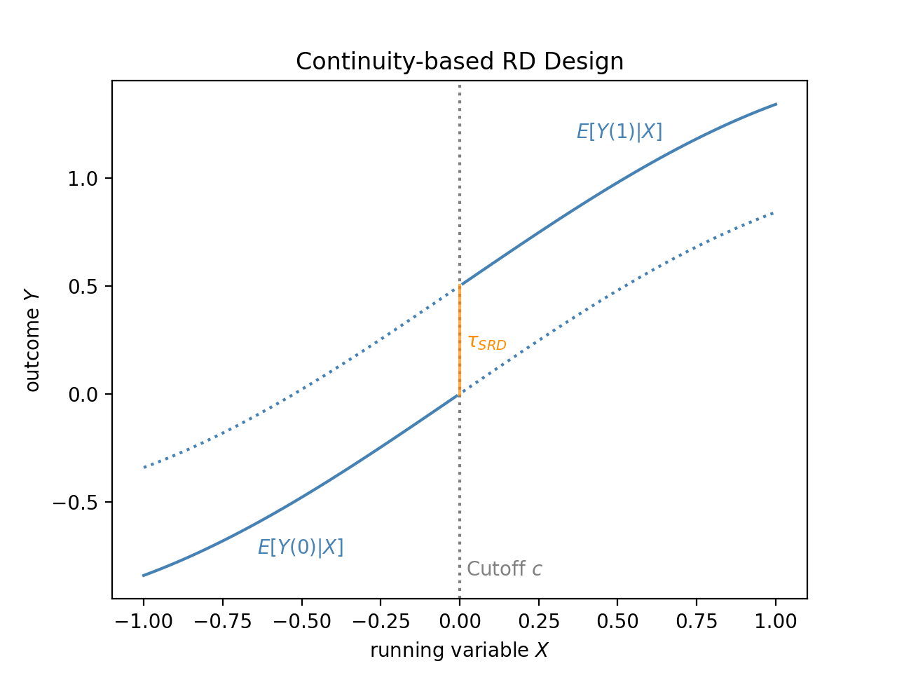 <Figure size 640x480 with 1 Axes>