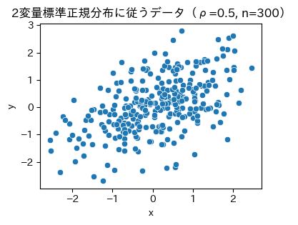 <Figure size 400x300 with 1 Axes>