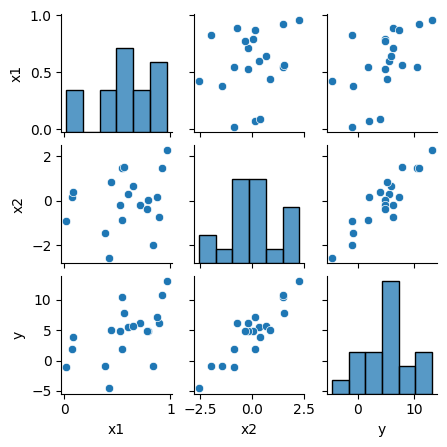 <Figure size 450x450 with 12 Axes>