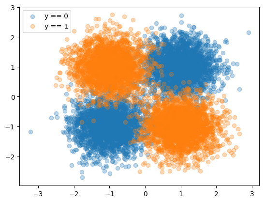 <Figure size 640x480 with 1 Axes>