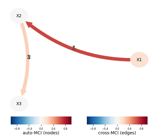 <Figure size 640x480 with 1 Axes>