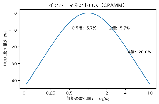 <Figure size 600x350 with 1 Axes>
