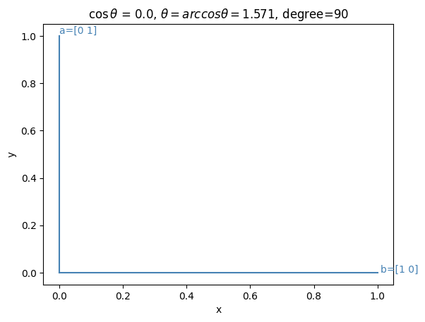 <Figure size 640x480 with 1 Axes>