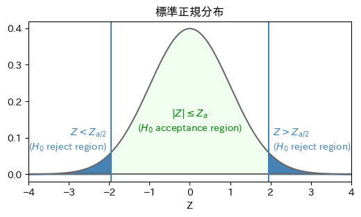 <Figure size 600x300 with 1 Axes>