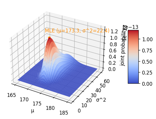 <Figure size 720x480 with 2 Axes>