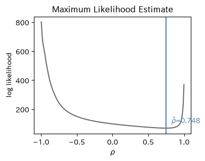 <Figure size 400x300 with 1 Axes>
