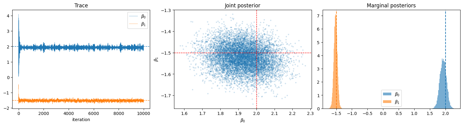<Figure size 1500x400 with 3 Axes>