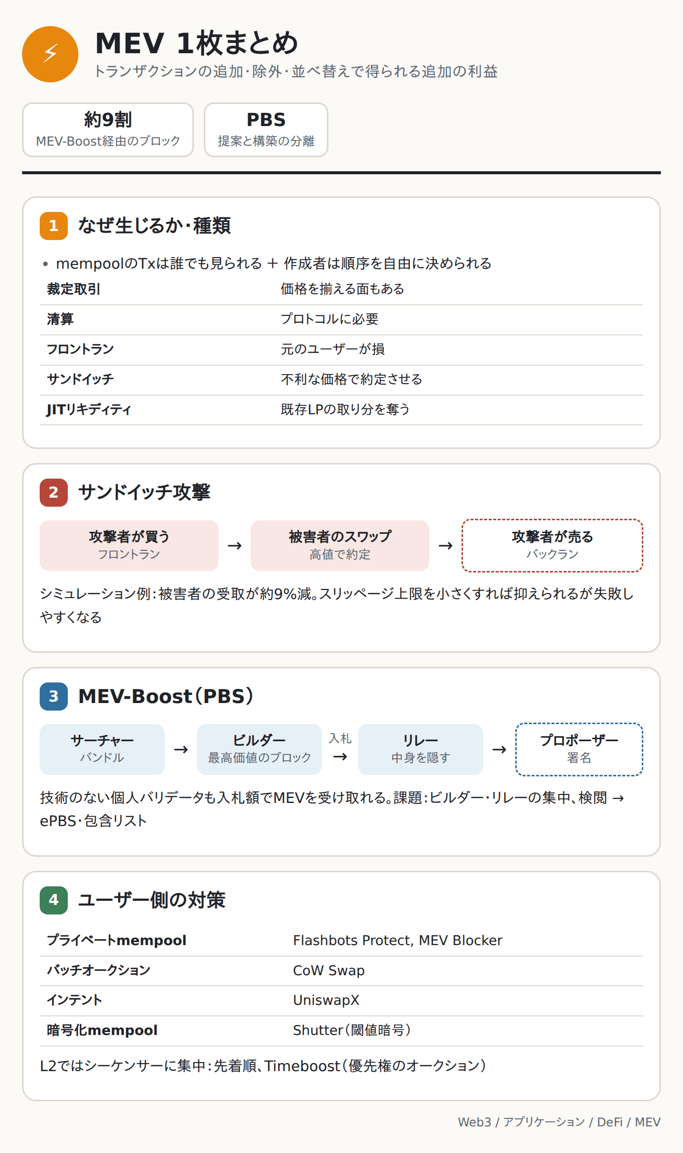 MEV 1枚まとめ