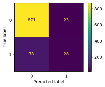 <Figure size 400x300 with 2 Axes>