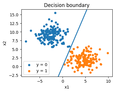 <Figure size 400x300 with 1 Axes>