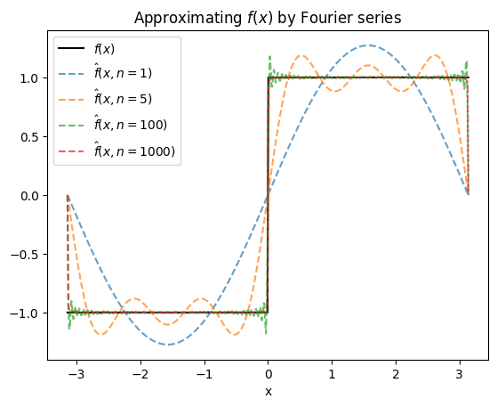 <Figure size 640x480 with 1 Axes>