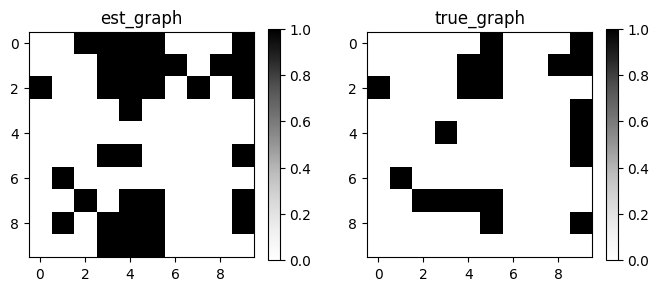 <Figure size 800x300 with 4 Axes>