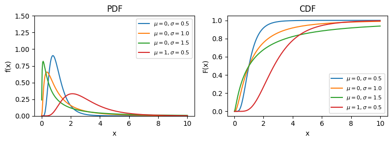 <Figure size 800x300 with 2 Axes>
