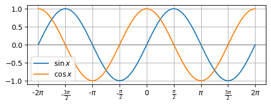 <Figure size 600x200 with 1 Axes>
