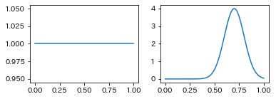 <Figure size 432x144 with 2 Axes>