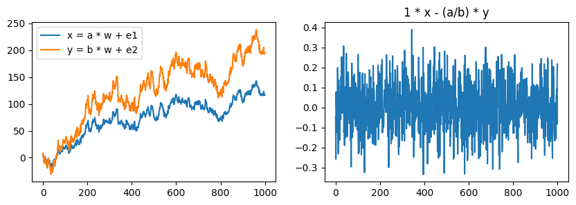 <Figure size 1000x300 with 2 Axes>