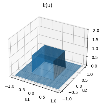 <Figure size 600x400 with 1 Axes>