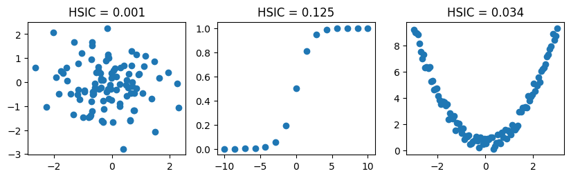 <Figure size 1000x250 with 3 Axes>