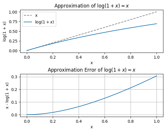 <Figure size 640x480 with 2 Axes>