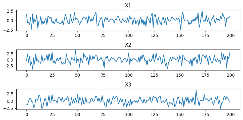 <Figure size 800x400 with 3 Axes>