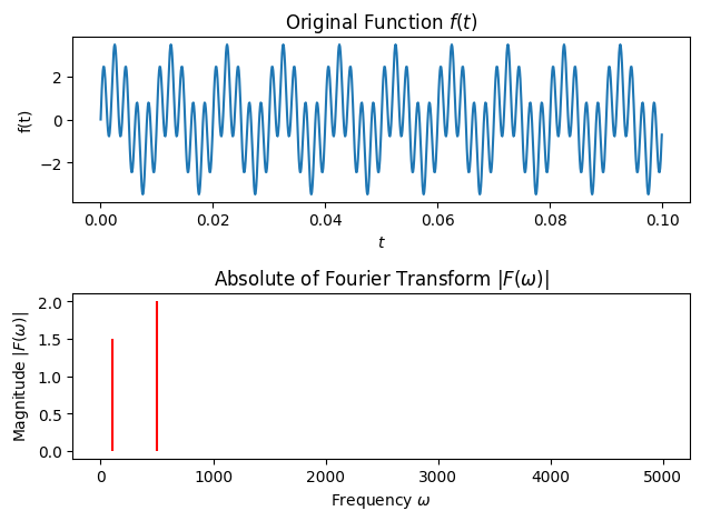 <Figure size 640x480 with 2 Axes>
