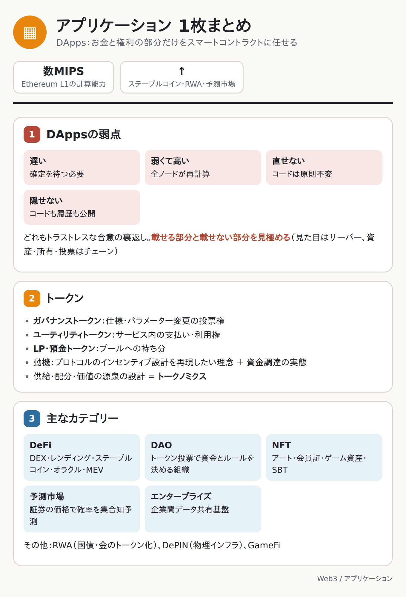 アプリケーション 1枚まとめ
