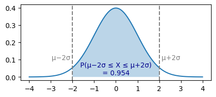 <Figure size 500x200 with 1 Axes>