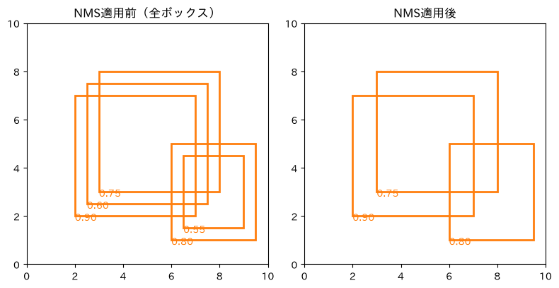 <Figure size 800x400 with 2 Axes>