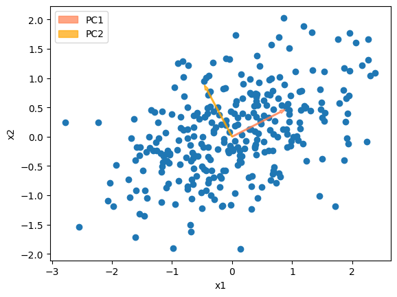<Figure size 640x480 with 1 Axes>