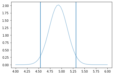 <Figure size 432x288 with 1 Axes>