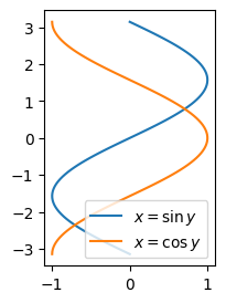 <Figure size 200x300 with 1 Axes>