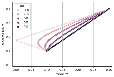 <Figure size 432x288 with 1 Axes>