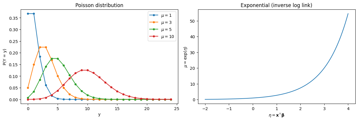 <Figure size 1200x400 with 2 Axes>