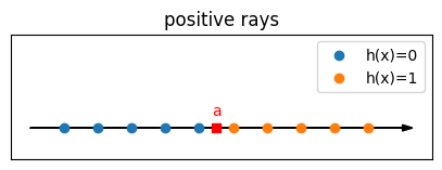 <Figure size 500x150 with 1 Axes>