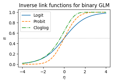 <Figure size 400x250 with 1 Axes>