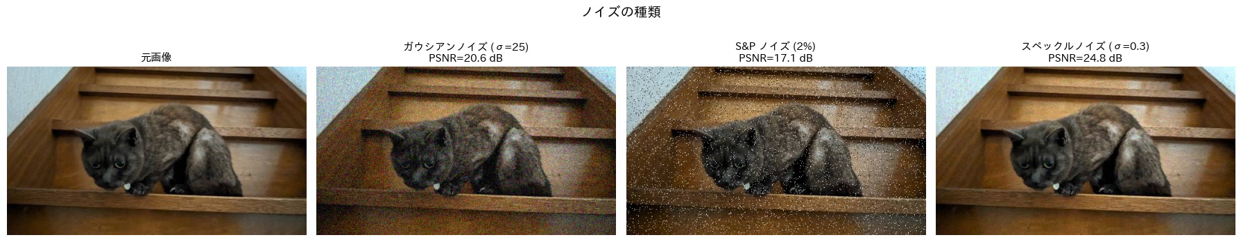 <Figure size 1800x400 with 4 Axes>