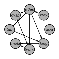 <Figure size 212.598x212.598 with 1 Axes>