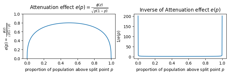 <Figure size 900x200 with 2 Axes>