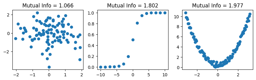 <Figure size 1000x250 with 3 Axes>