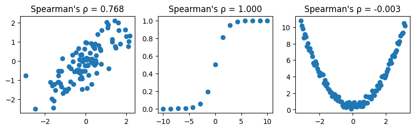 <Figure size 1000x250 with 3 Axes>