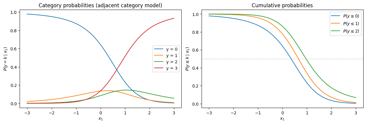 <Figure size 1200x400 with 2 Axes>