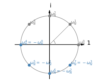 <Figure size 400x300 with 1 Axes>
