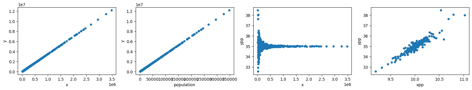 <Figure size 2000x300 with 4 Axes>