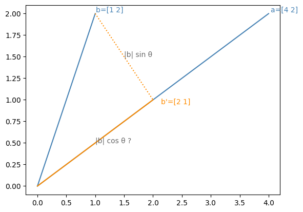 <Figure size 640x480 with 1 Axes>